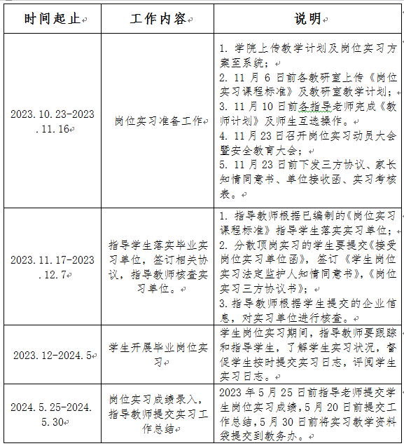 學院2024屆畢業生崗位實習工作方案-廣州城建職業學院-經濟與管理學院