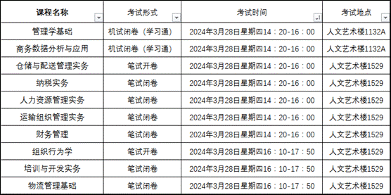 2022级,2023级补考工作的通知-广州城建职业学院-经济与管理学院